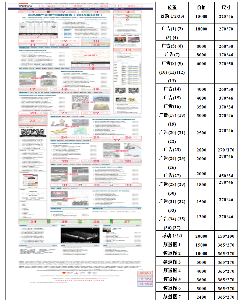 中國有色網(wǎng)廣告位