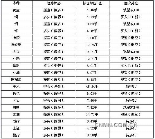 11月7日期貨日報(bào)