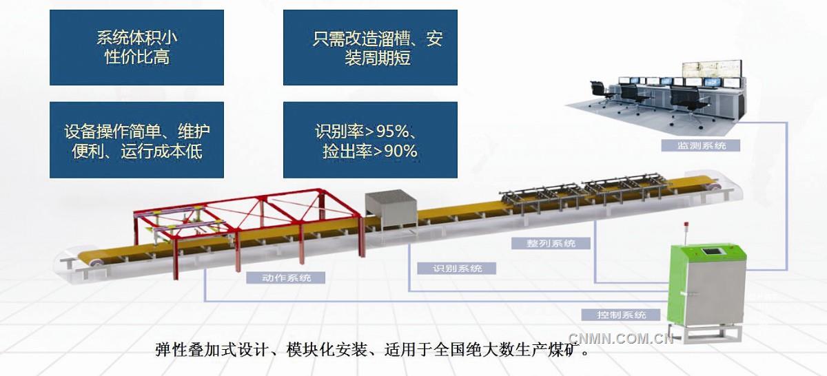 煤矸智能分選機(jī)器人