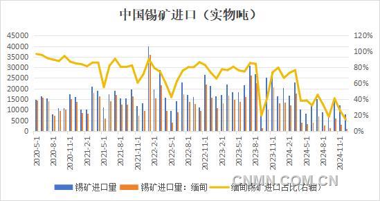 錫價仍將維持寬幅震蕩格局