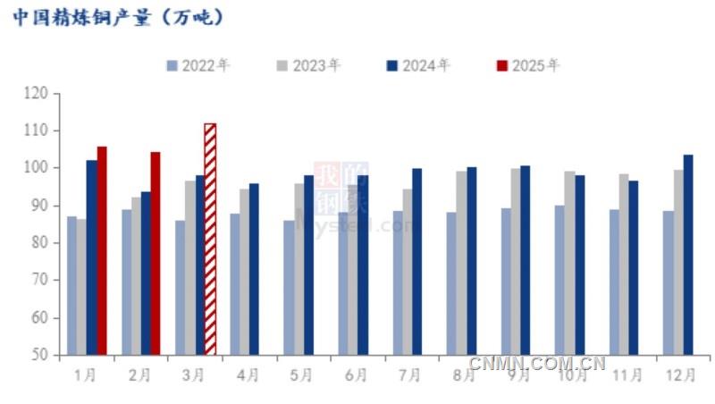 基本面驅(qū)動(dòng)仍存滬銅價(jià)格或維持階段性上漲走勢