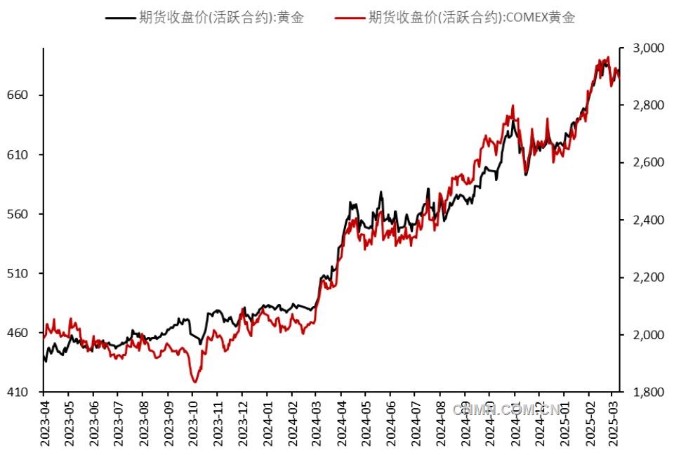 消費升級引領(lǐng)貴金屬需求提振