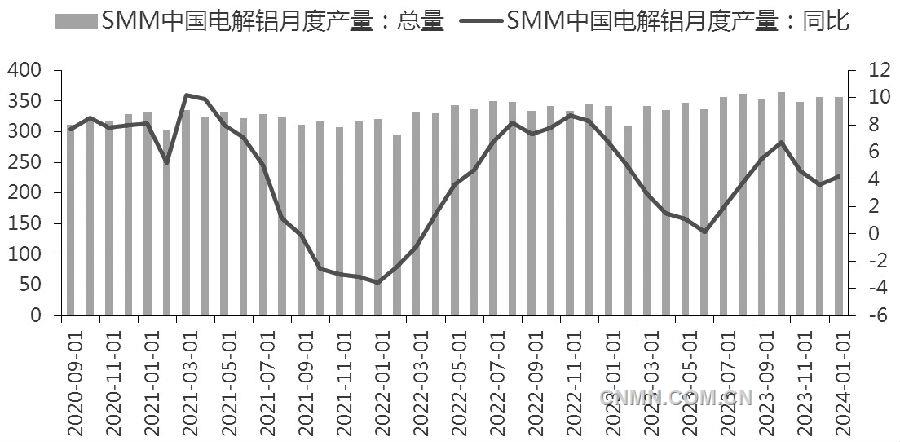 滬鋁價格重心有望抬升