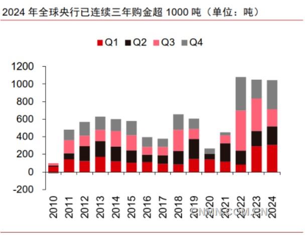 美聯(lián)儲(chǔ)3月議息決議對(duì)黃金價(jià)格提振有限