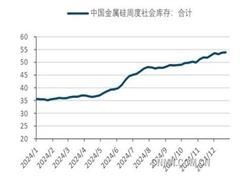 需求趨穩(wěn) 工業(yè)硅價(jià)格或反轉(zhuǎn)向上