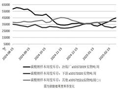 高成本產能出清鋰價完成筑底仍需時間