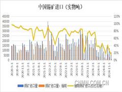 錫價仍將維持寬幅震蕩格局