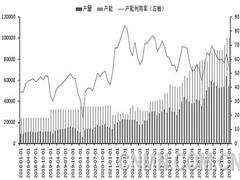 產能持續(xù)釋放碳酸鋰價格將維持底部寬幅震蕩態(tài)勢