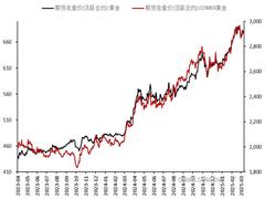 消費(fèi)升級引領(lǐng)貴金屬需求提振