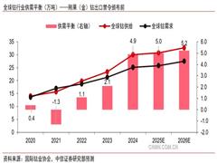 鈷價有望超預期反彈