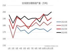 宏觀與產(chǎn)業(yè)利好共振 銅價(jià)維持強(qiáng)預(yù)期走勢(shì)